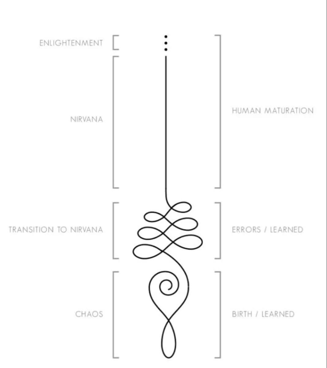 Spirale Tattoo Bedeutung: Wachstum, Bewegung und der Lebensweg